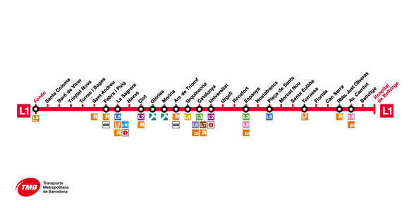 Barcelona metro red line L1
